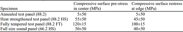 Table 2: Measured compressive surface pre-stress
