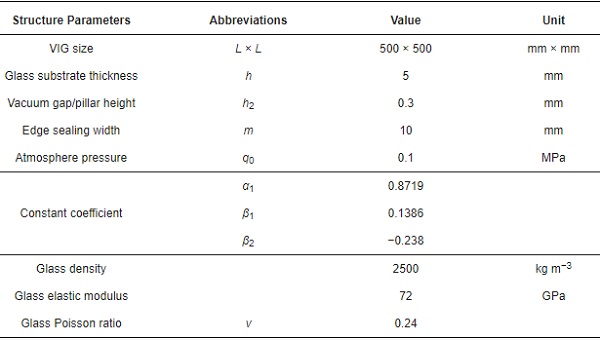 Table 2. Structure parameters of VIG from reference [30].
