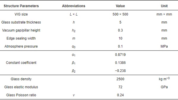 Table 2. Structure parameters of VIG from reference [30].