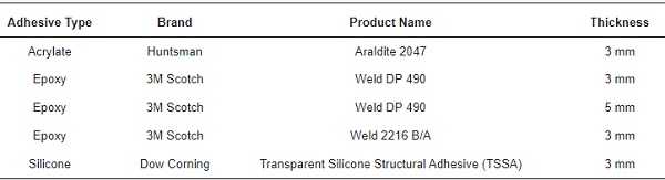 Table 2. Selected candidate adhesive products for single lab shear test.