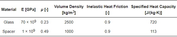 Table 2. Material properties used in FE analyses.