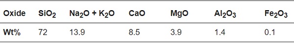 Table 2. Chemical composition of float glass.