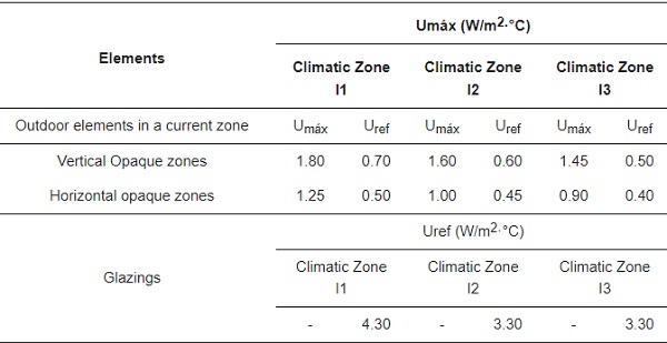 Table 2.