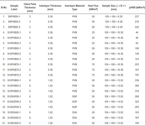 Table 2. 