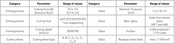 Table 2: Overview of the variation of the cutting process parameter