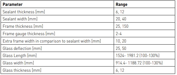 Table 2: Cold Bent Glass Design Range Used in Design Formula Development.