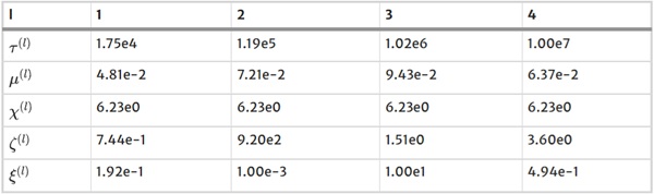 Tab2