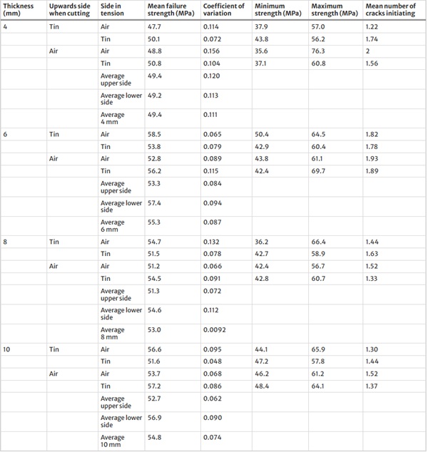 https://link.springer.com/article/10.1007/s40940-025-00293-4/tables/2