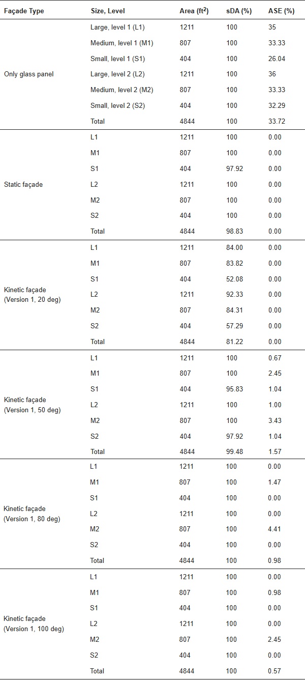 Table 2