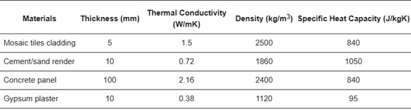 Table 2.