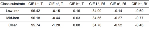 Table 2