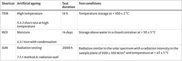https://link.springer.com/article/10.1007/s40940-024-00287-8/tables/2