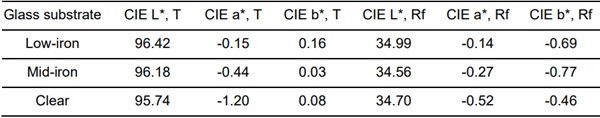 Table 2