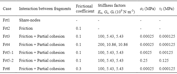 Table 2: Interaction property between glass fragments.