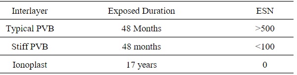 Table 2: ESN Comparison