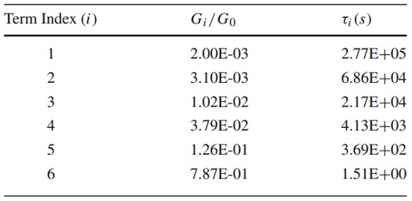 Table 2