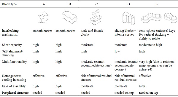 Table 2