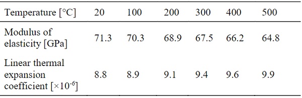 Table 2: Variation of modulus of elasticity and linear thermal expansion coefficient of soda-lime glass with temperature (Shen et al. 2003; Scholze 1991). 