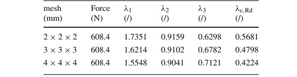 Table 2 