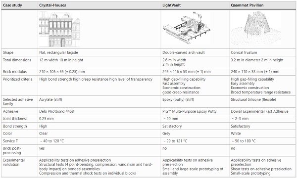 Table 2 