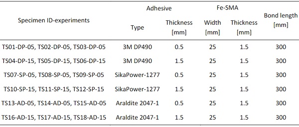 Table 2