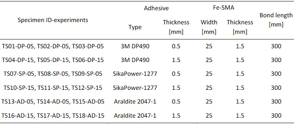 Table 2