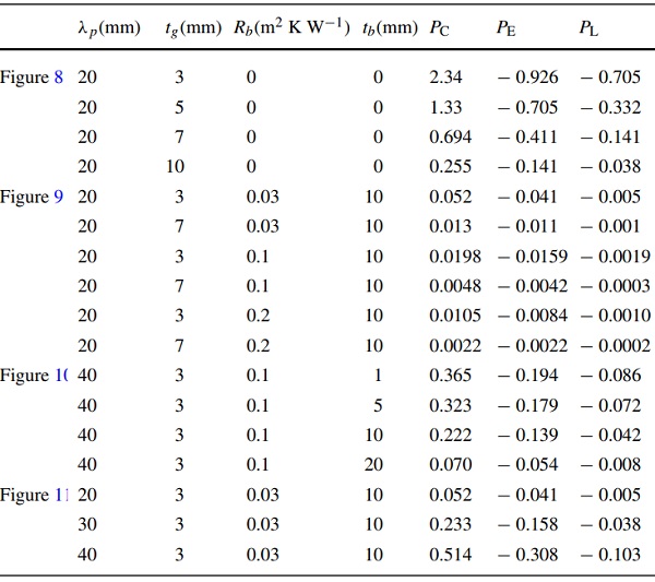 Table 2