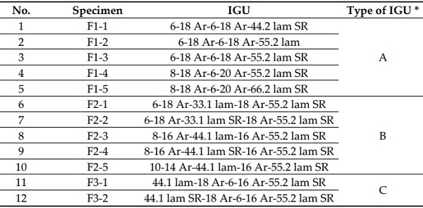 Table 2. Specimens of 1st group (IGU in empty aluminium profile).
