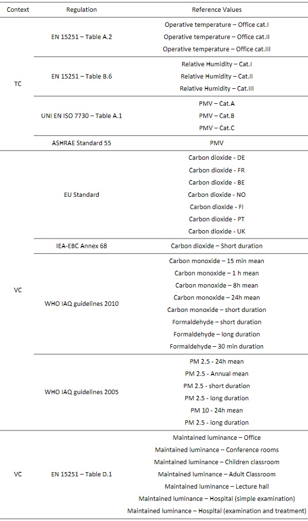 Table 2