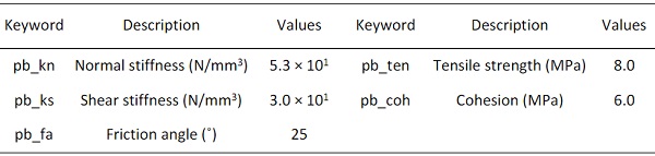 Table 2