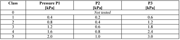 Table 2.