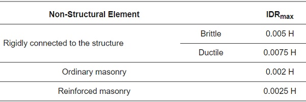 Table 3