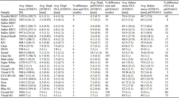 Table 3