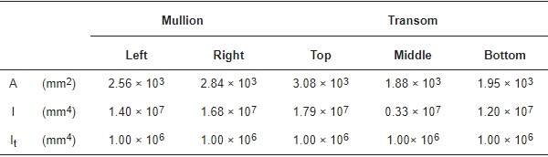 Table 3