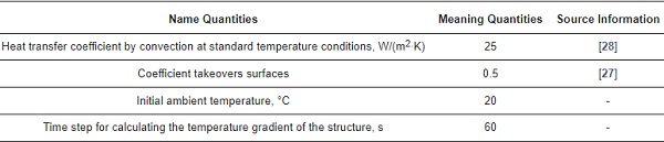 Table 3. Boundary conditions defined in the SP QuickField.