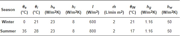 Table 3.