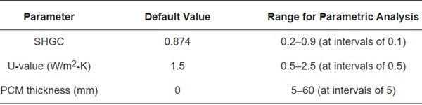Table 3. Value range of the three crucial parameters.