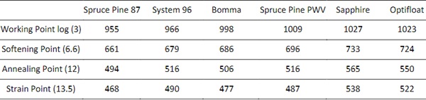 Table 3