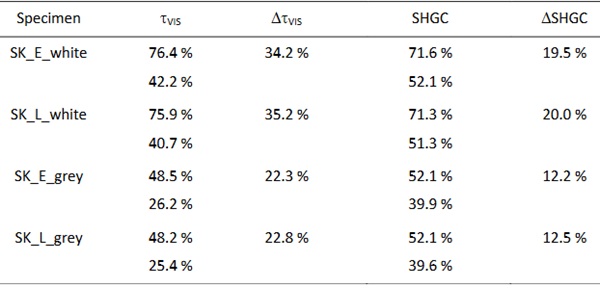 Table 3