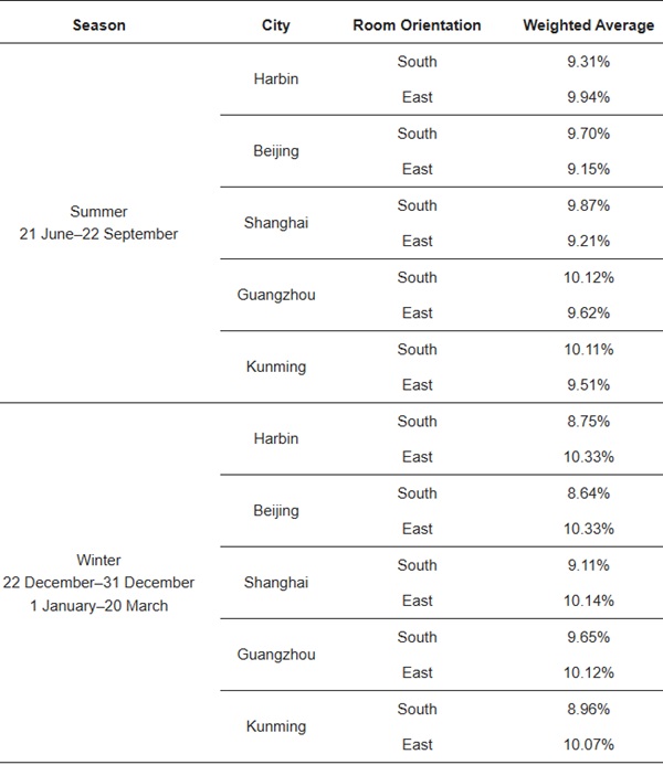 Table 3