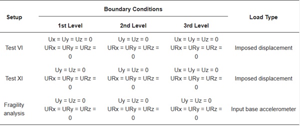 Table 3