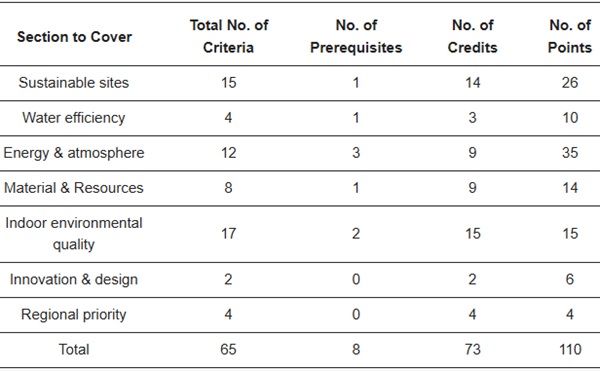 Table 3