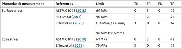 https://link.springer.com/article/10.1007/s40940-025-00302-6/tables/3