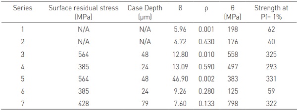 Table 3: Summary of test results.