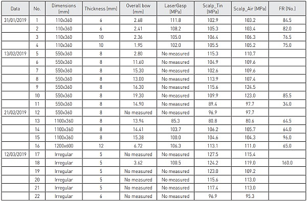 Table 3. Tested specimens during factory production