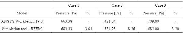 Simulation Tool for the Analysis of Simple Flat and Cylindrical Insulated  Glass Units