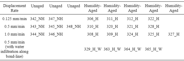 Table 3 