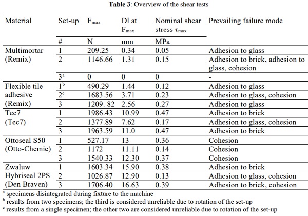 Table 3