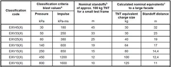 Are Laminated Security Glazing Standards Still Adapted to the Current ...