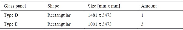 Table 3